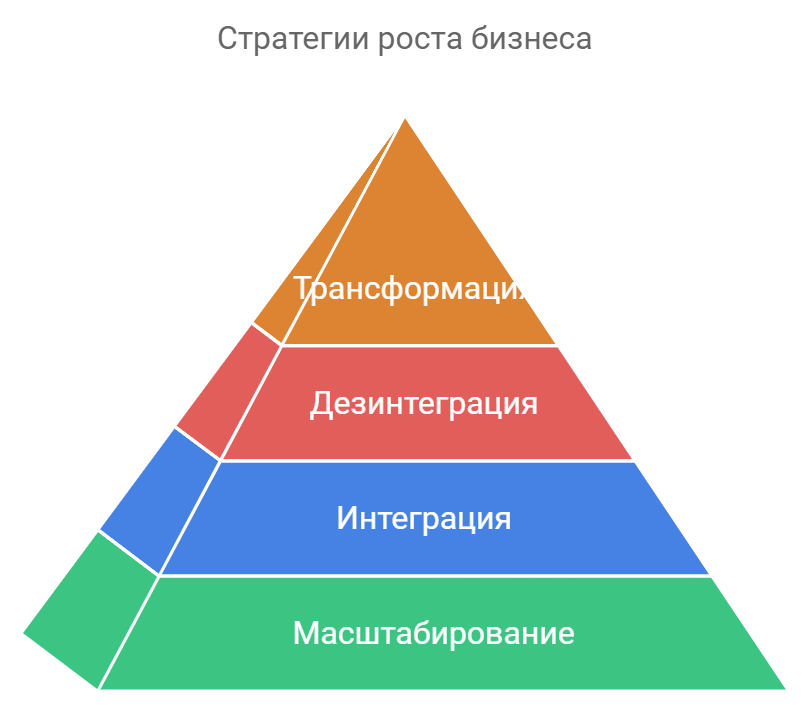masshtabirovanie-i-transformacija-biznesa-strategii-rosta